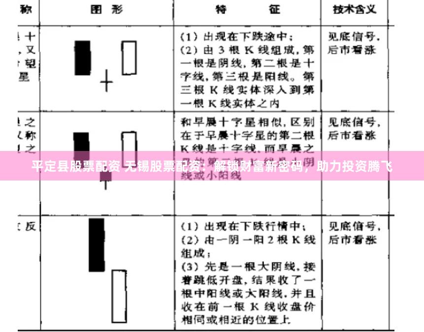 平定县股票配资 无锡股票配资：解锁财富新密码，助力投资腾飞
