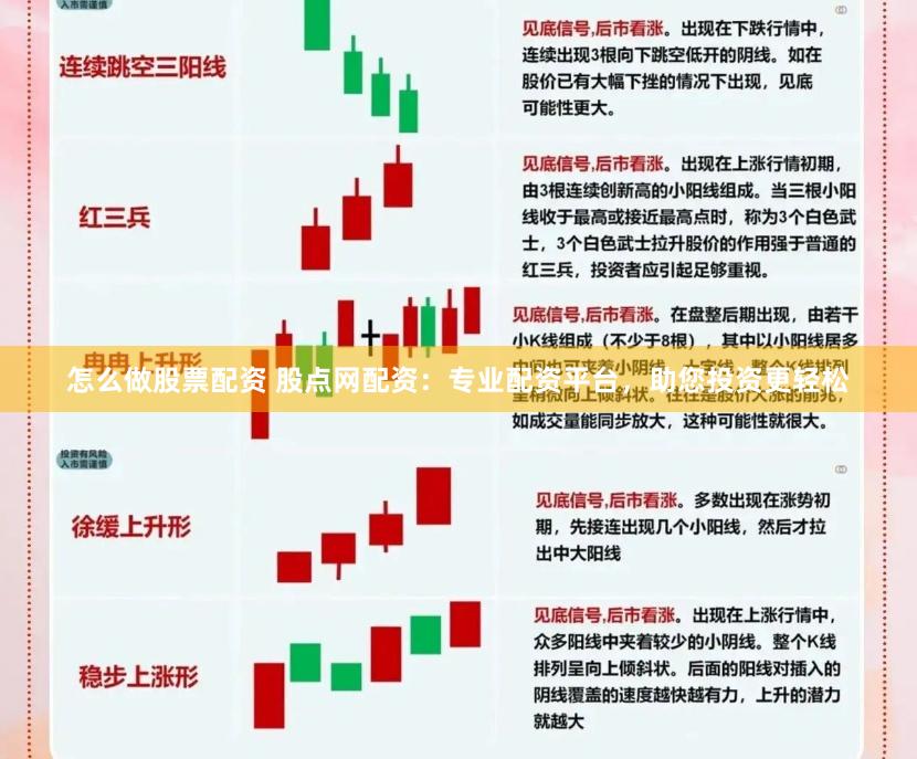 怎么做股票配资 股点网配资：专业配资平台，助您投资更轻松