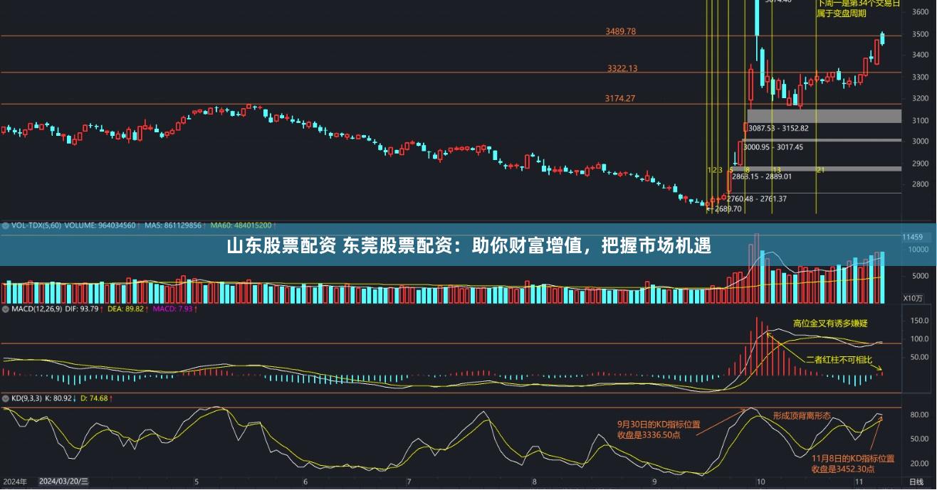 山东股票配资 东莞股票配资:助你财富增值,把握市场机遇
