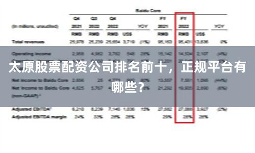 太原股票配资公司排名前十，正规平台有哪些？