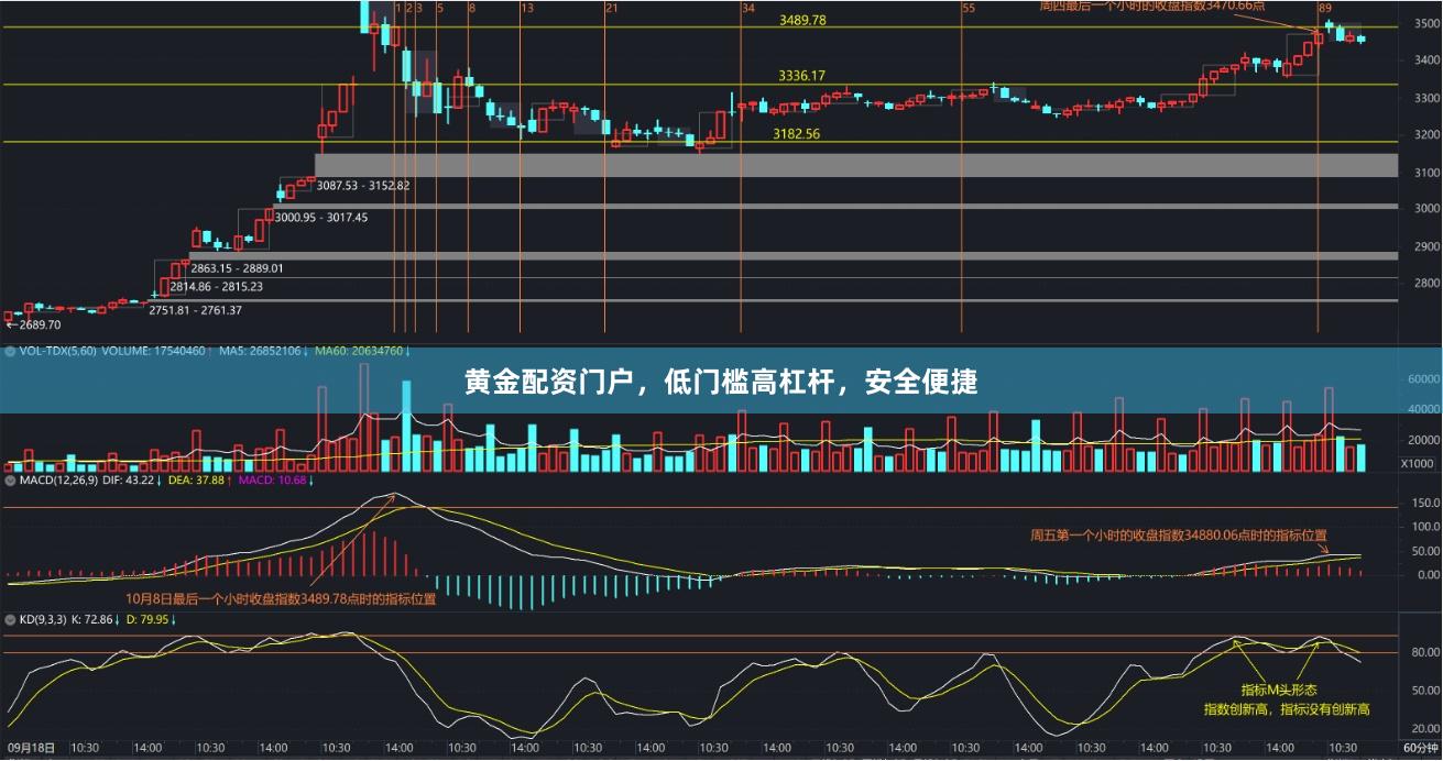黄金配资门户,低门槛高杠杆,安全便捷