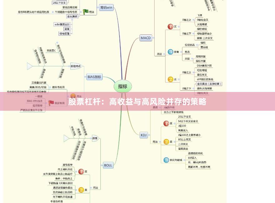 股票杠杆:高收益与高风险并存的策略
