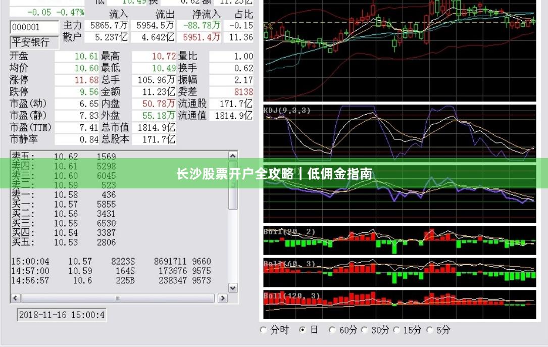 长沙股票开户全攻略｜低佣金指南