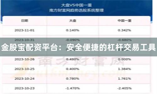金股宝配资平台：安全便捷的杠杆交易工具