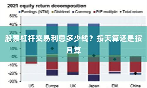 股票杠杆交易利息多少钱？按天算还是按月算