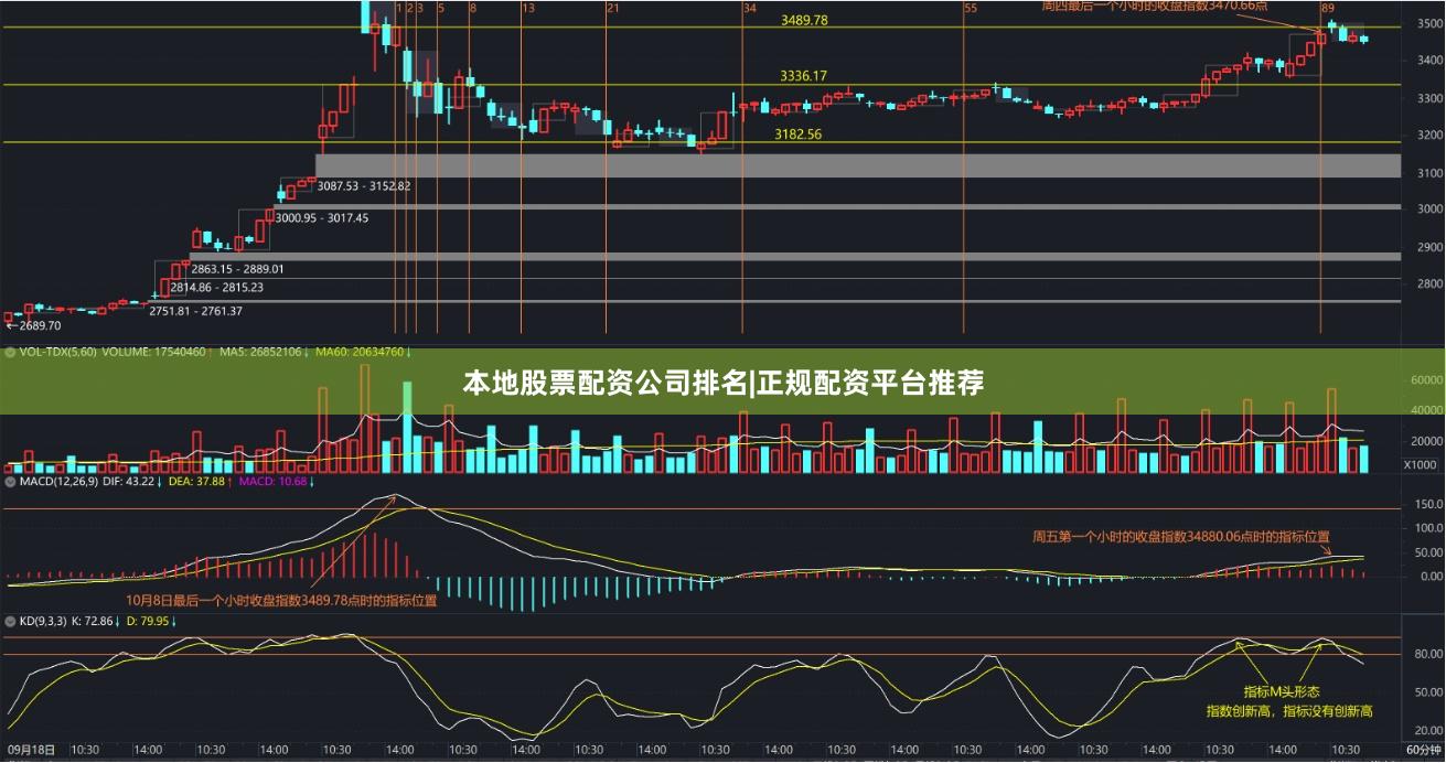 本地股票配资公司排名|正规配资平台推荐